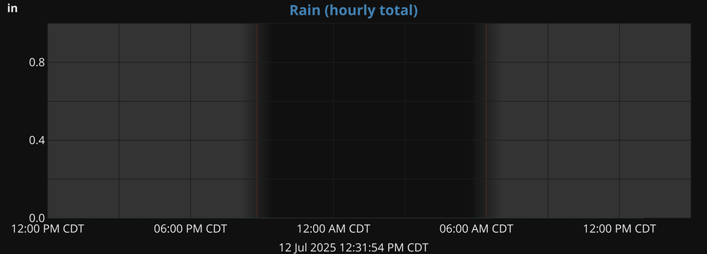 dayrain