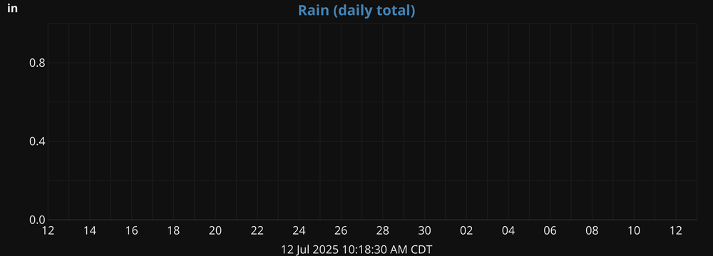 monthrain